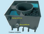Фильтрационная система 5-ти камерная для очистки воды пруда CENTER VORTEX 30000